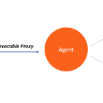 Residential Proxies for SEO and Social Media Management